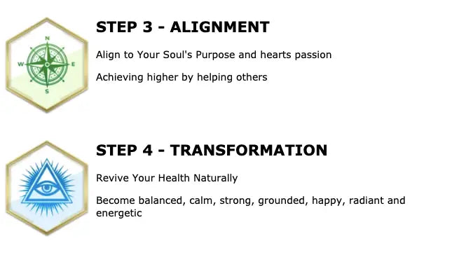 David Wong’s Transformation Course