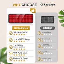 Bild in Galerie-Viewer laden, Qi Radiance BodyPad — Portable Red + NIR Therapy Wrap