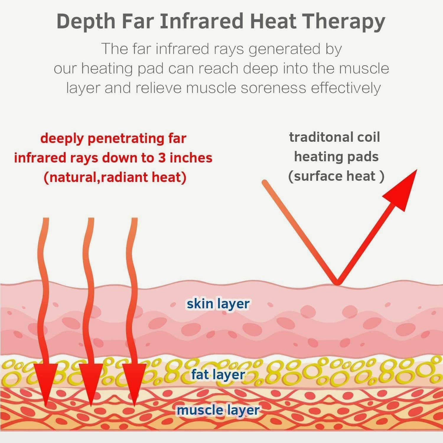 Qi Life 7 Crystal Mat with Infrared Heat Therapy