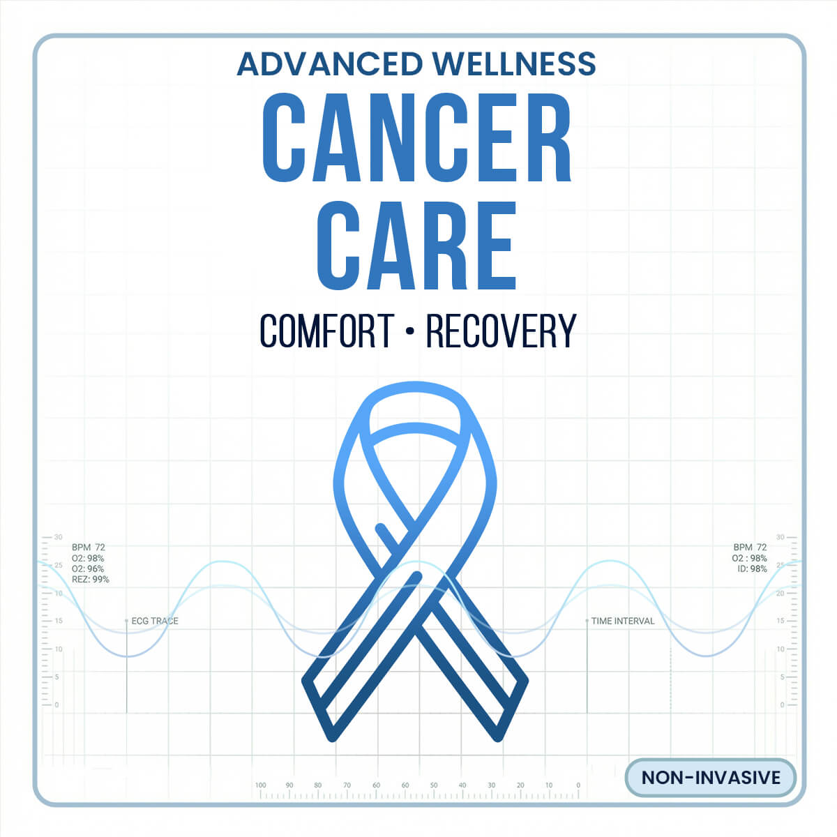 Complete Advanced Care Frequency Collection - Qi Life Store 