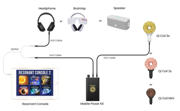 Braintap + Qi Coil™ 3S Transformation System with Resonant Console 2