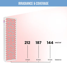 Chargez l&#39;image dans la visionneuse de la galerie, Elite Bundle: Qi Coil™ Max Pemf Therapy System + Qi Lite™ Red Light Panel (Full Body)