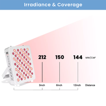 Load image into Gallery viewer, QI LITE™ Professional Red Light Therapy Panel (Face or Body Part)