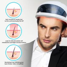 Load image into Gallery viewer, QI LITE Professional Hair Growth &amp; Stop Hair Loss System. - Qi Life Store 