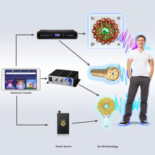 Load image into Gallery viewer, Resonant Console 3 - Higher Quantum (Higher Health &amp; Wellness) - Qi Life Store 