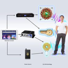 Load image into Gallery viewer, Resonant Console Ultimate Upgrade (from Resonant Console 3) - Qi Life Store 
